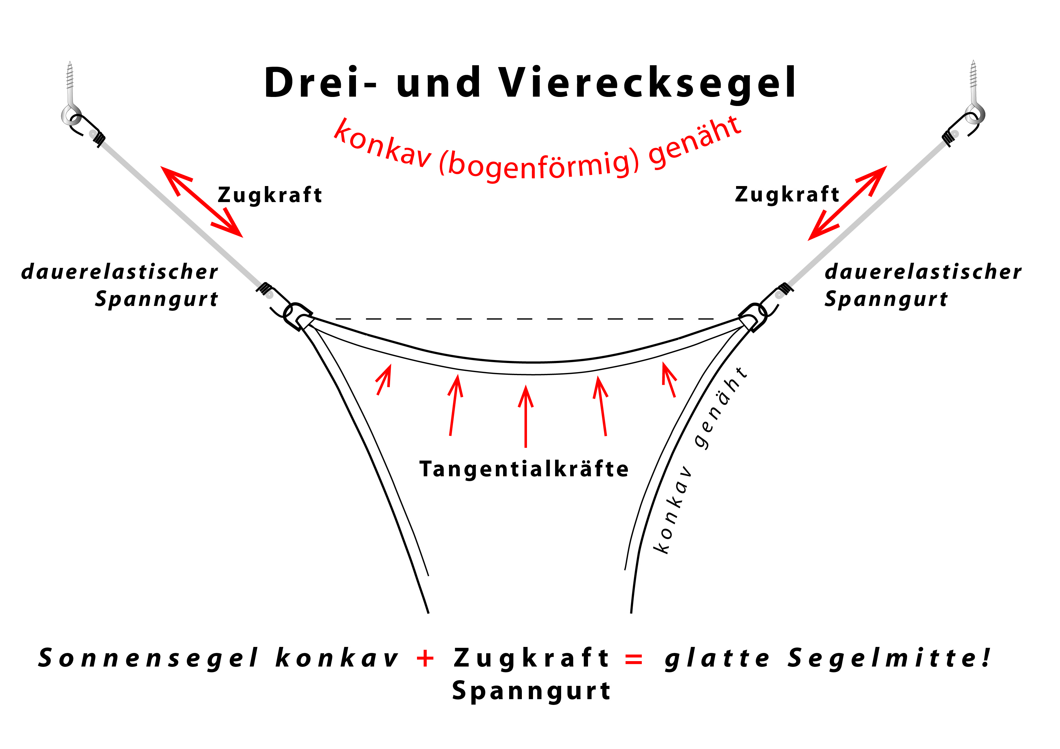 Camping-Freizeit-Sonnensegel Dreiecksegel 3x3x2,5 m - sandfarben